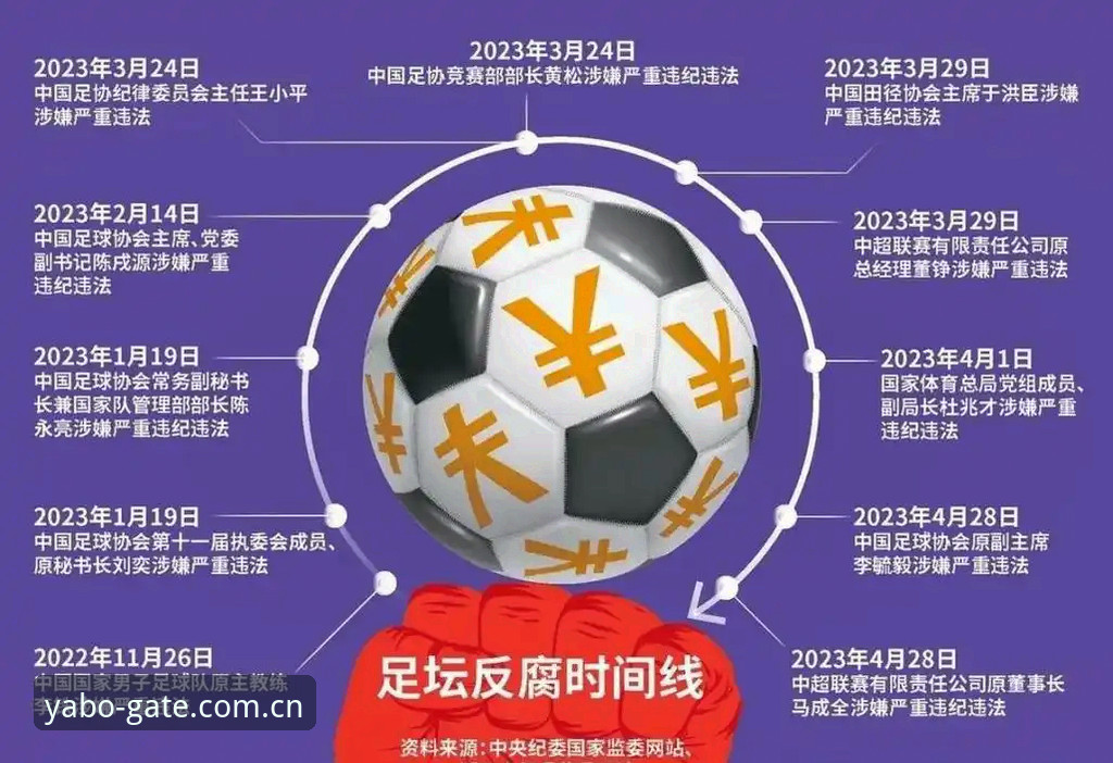 中国足协第三批禁足名单最新动态：65名从业人员遭重罚，足球反腐风暴持续升级